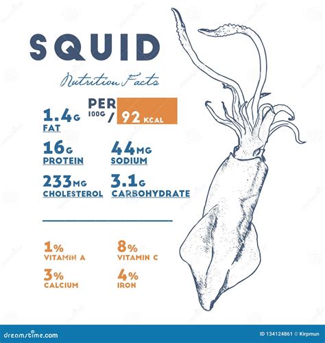 Sashimi Squid (69763.5) - calories, carbs, nutrition