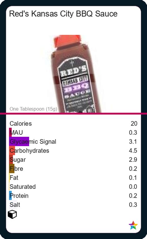 Sauce BBQ Kansas City Red 2 Tbsp - calories, carbs, nutrition