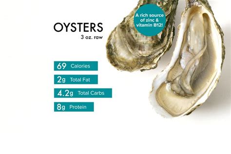 Sauce Oyster 1/2 Tsp - calories, carbs, nutrition