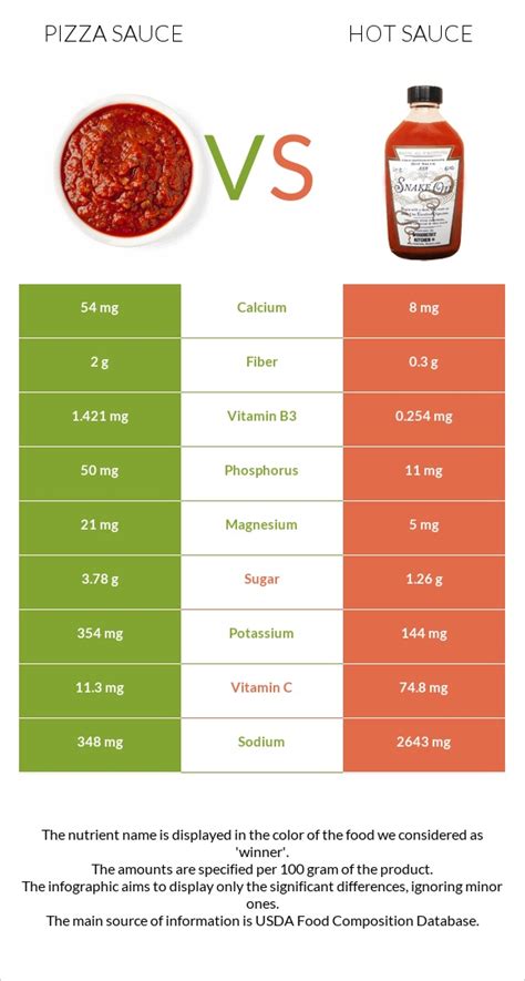 Sauce, pizza, canned, ready-to-serve - calories, carbs, nutrition