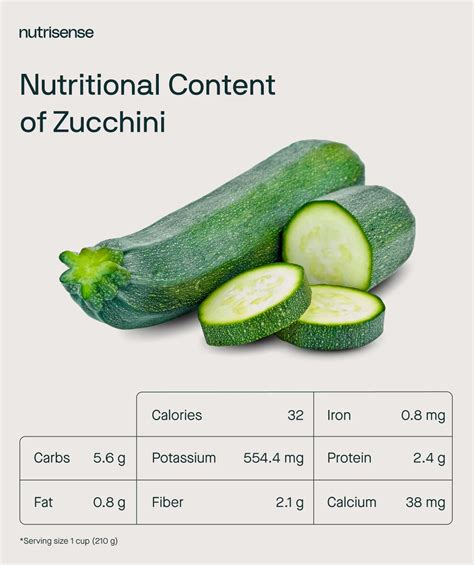 SautA©ed Zucchini - calories, carbs, nutrition