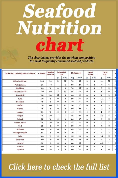 Seafood Stock (77090.0) - calories, carbs, nutrition