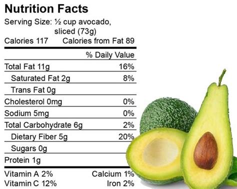 Seasoned Diced Avocado - calories, carbs, nutrition