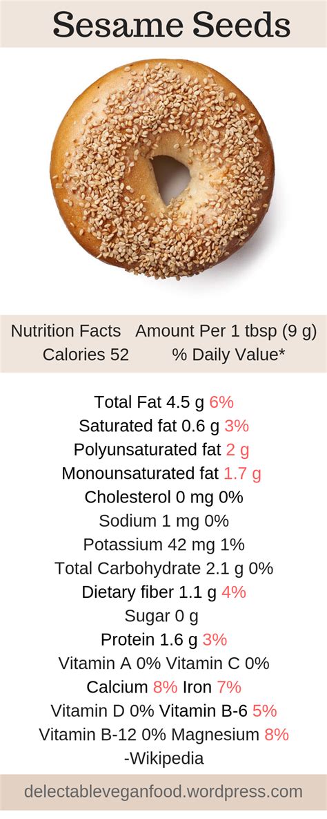 Sesame Seed Bagel - calories, carbs, nutrition