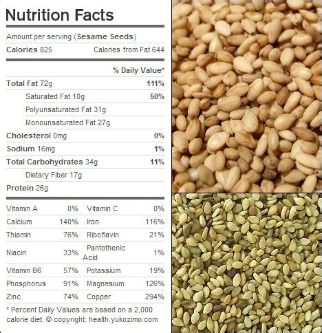 Sesame Seeds (63113.0) - calories, carbs, nutrition