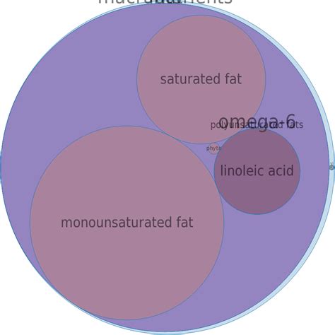 Shortening industrial, soybean (hydrogenated) and cottonseed - calories, carbs, nutrition