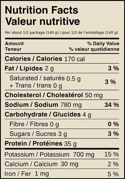 Shredded BBQ Chicken - calories, carbs, nutrition