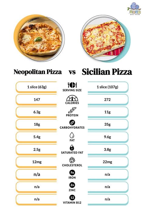 Sicilian - calories, carbs, nutrition