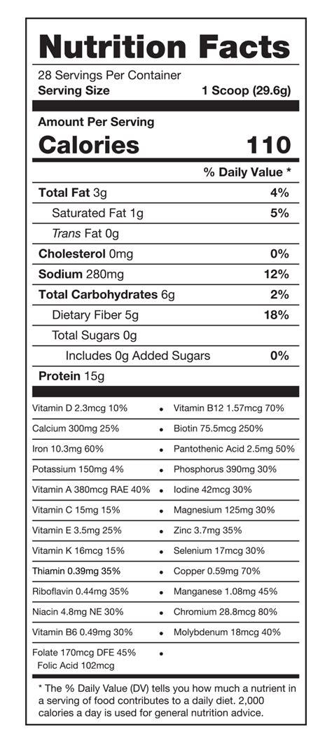 Simple Frosting - calories, carbs, nutrition