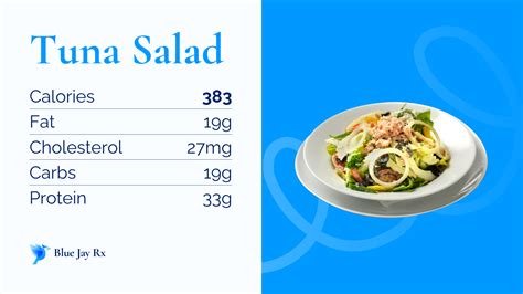 SimplyFit Tuna Salad - calories, carbs, nutrition