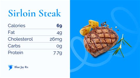 Sirloin Steak (62286.1) - calories, carbs, nutrition