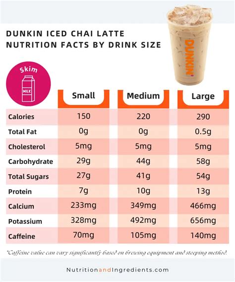 Skim Latte - calories, carbs, nutrition