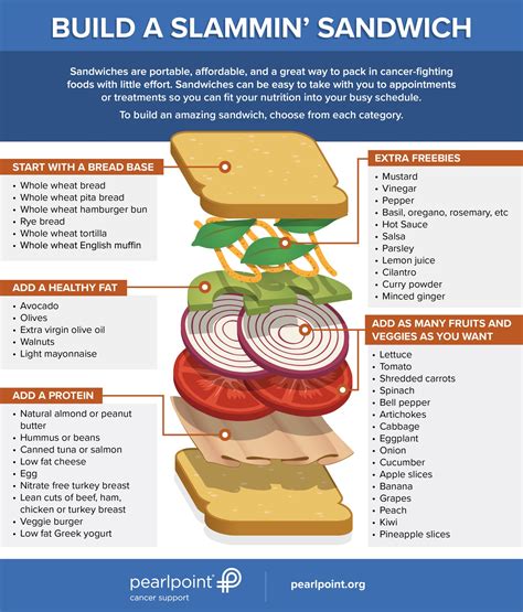 Slammin' Chicken Sub - calories, carbs, nutrition