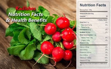 Sliced Radishes - calories, carbs, nutrition