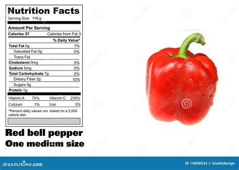 Sliced Red Bell Peppers - calories, carbs, nutrition