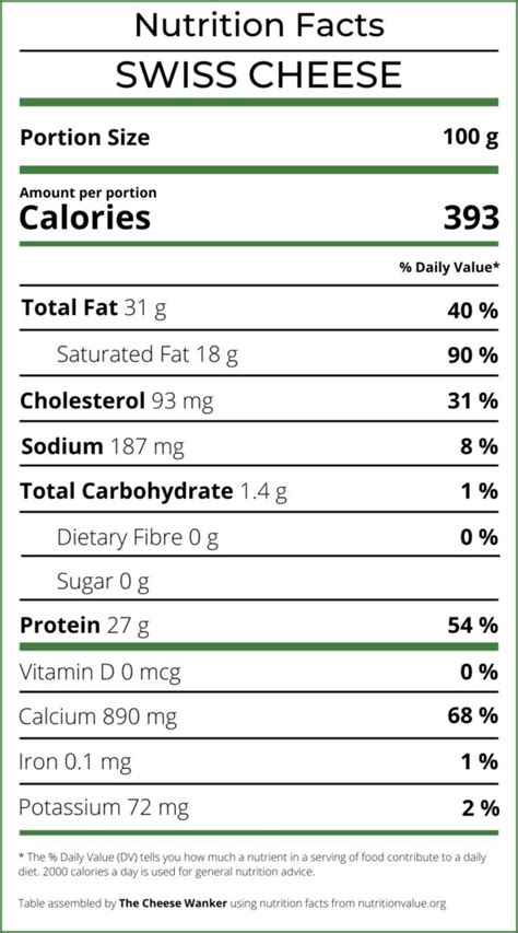 Sliced Swiss Cheese (75797.1) - calories, carbs, nutrition