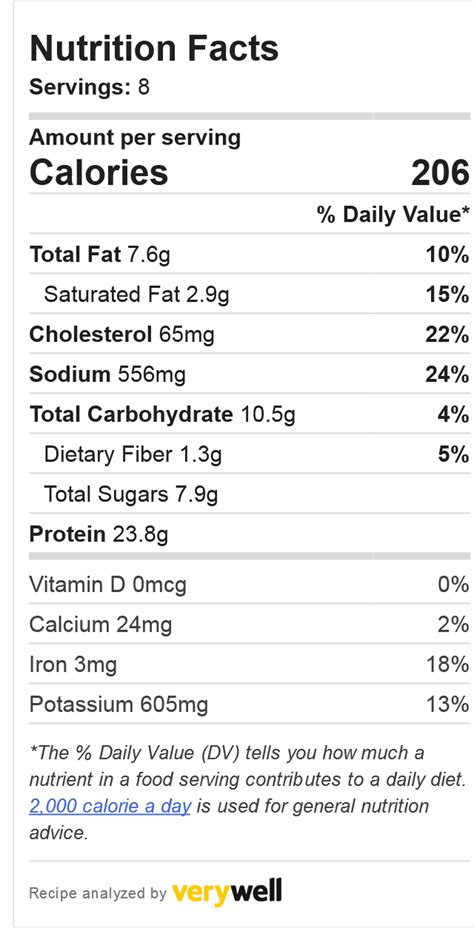 Sloppy Joe Sandwich - calories, carbs, nutrition