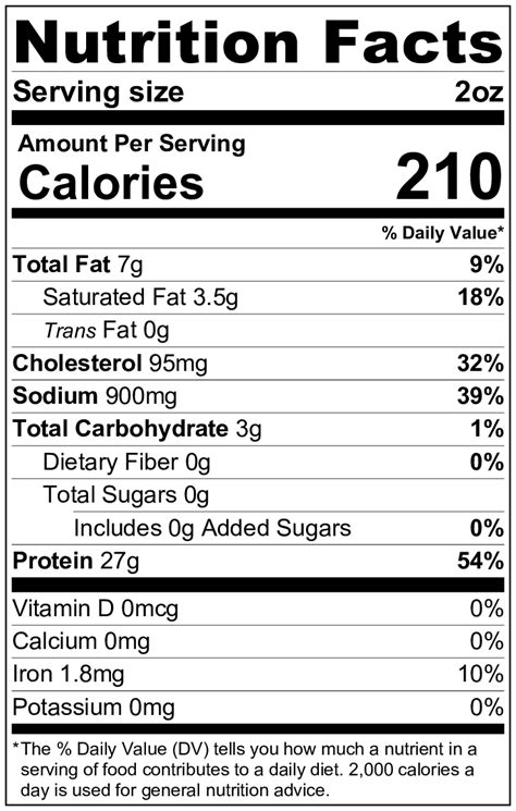 Smoked Pork Butt - calories, carbs, nutrition