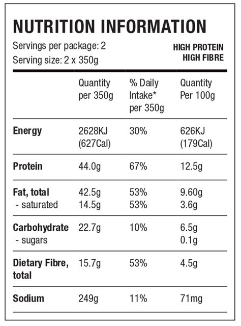 Smokehouse Brisket, Kale & Sweet Potato - calories, carbs, nutrition