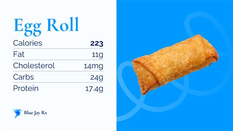 S'more Eggroll - calories, carbs, nutrition