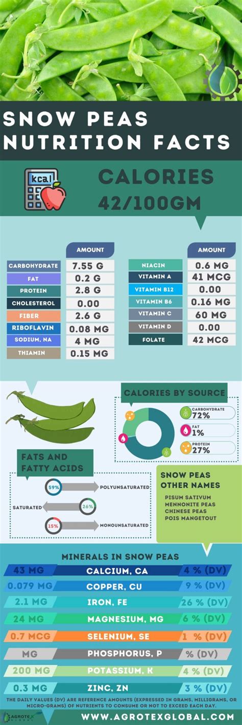Snow Peas with Peppers - calories, carbs, nutrition