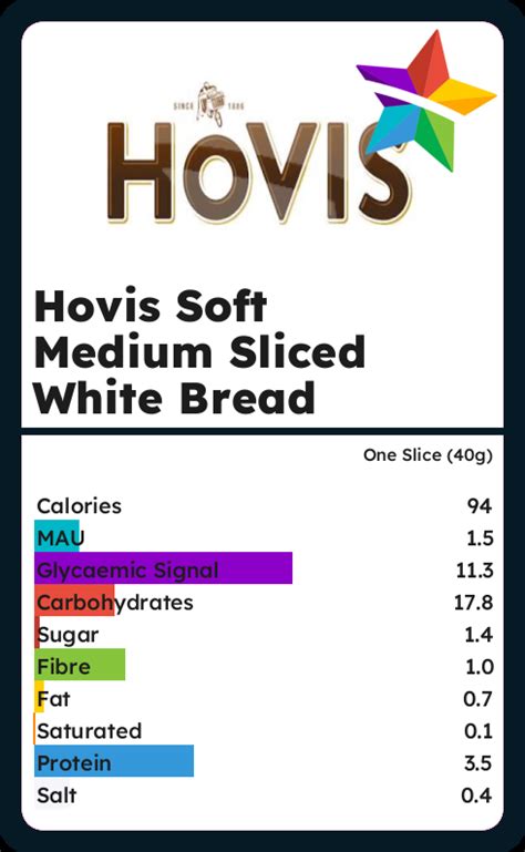 Soft White Medium - calories, carbs, nutrition