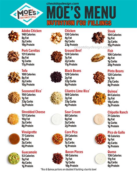 Southwest Beef Filling - calories, carbs, nutrition