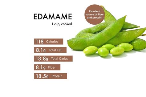 Soybeans in Pod - Edamame - calories, carbs, nutrition