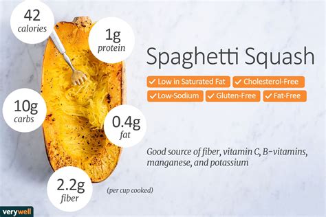 Spaghetti Squash - calories, carbs, nutrition