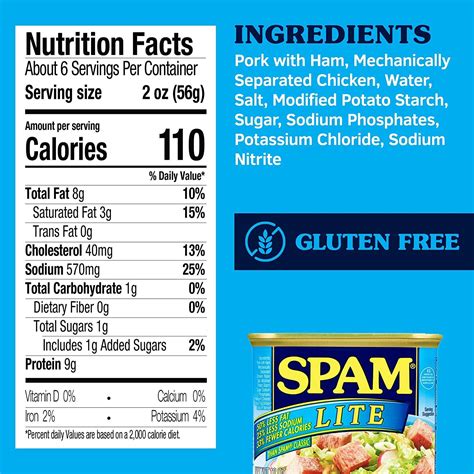 Spam - calories, carbs, nutrition