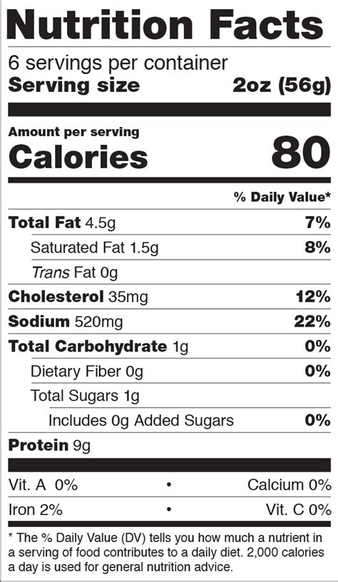 Spam - Turkey - calories, carbs, nutrition