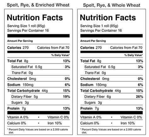 Spelt Bread - calories, carbs, nutrition