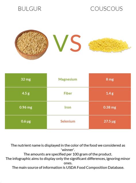 Spiced Bulgar Wheat and Couscous Pot - calories, carbs, nutrition