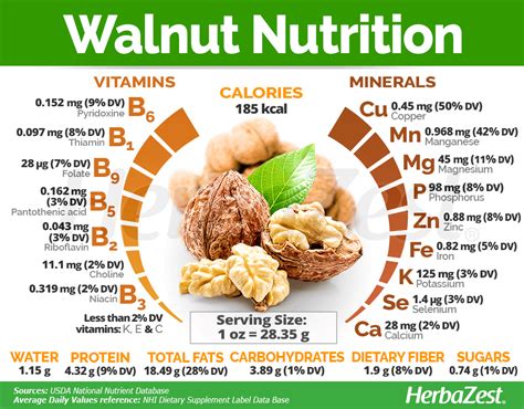 Spiced Walnuts - calories, carbs, nutrition