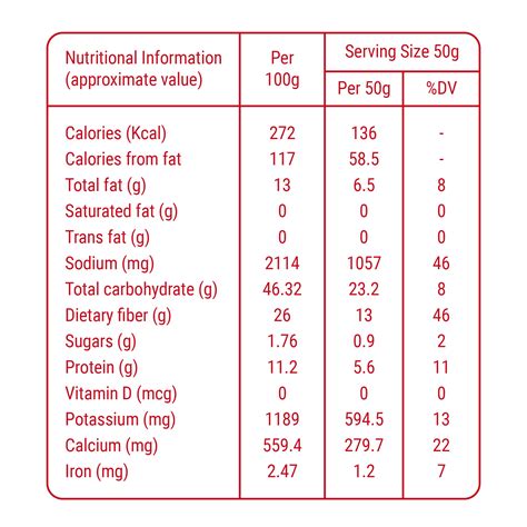 Spices, curry powder - calories, carbs, nutrition