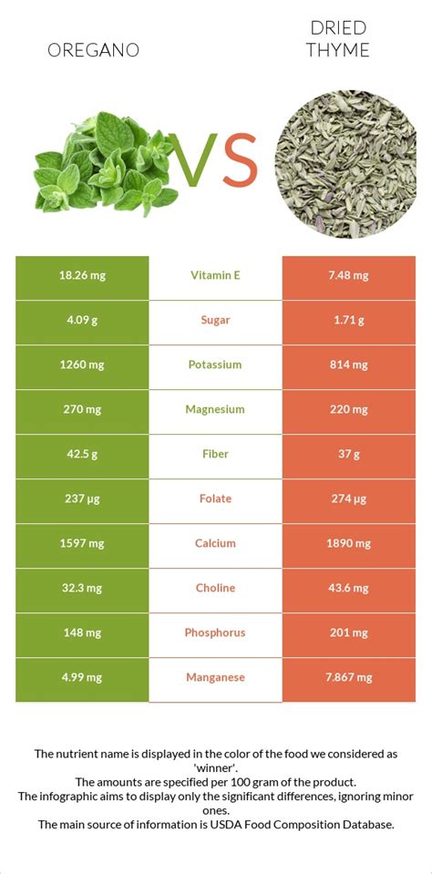 Spices, oregano, dried - calories, carbs, nutrition