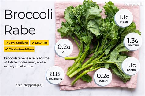 Spicy Broccoli Rabe (39122.0) - calories, carbs, nutrition