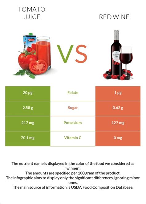 Spicy Red Wine Tomato Sauce - calories, carbs, nutrition