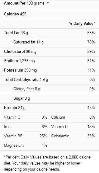 Spicy Spanish Chorizo - calories, carbs, nutrition