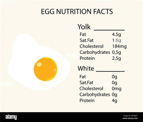 Spiegelei - calories, carbs, nutrition