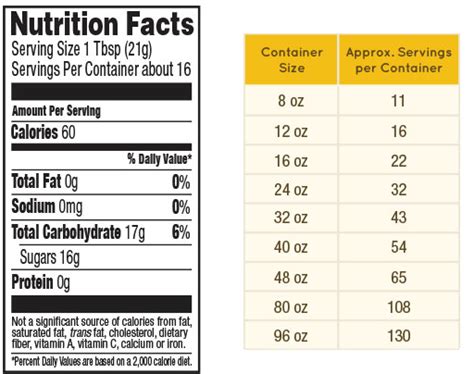 Spread Mustard Honey Grain 1 Tbsp - calories, carbs, nutrition