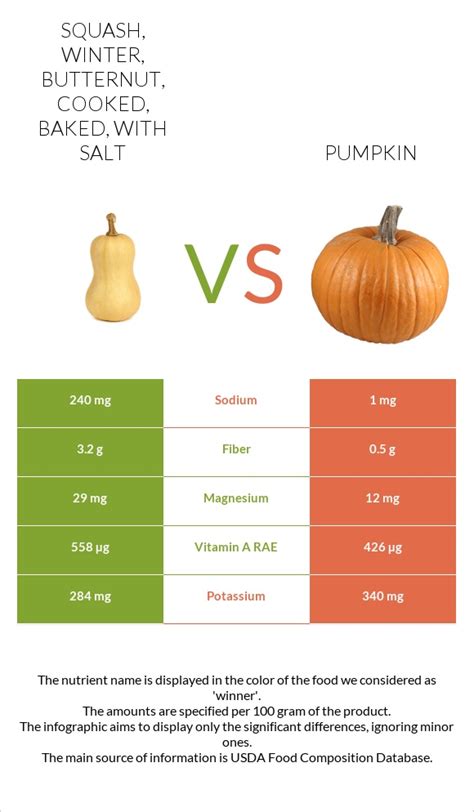 Squash, winter, butternut, cooked, baked, with salt - calories, carbs, nutrition