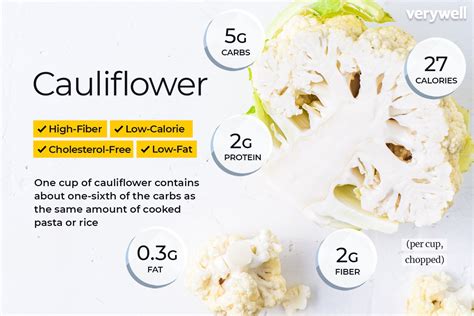 Steamed Cauliflower - calories, carbs, nutrition