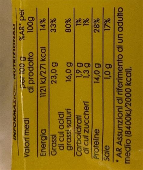 Stracchino - calories, carbs, nutrition