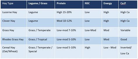 Straw & Hay Risotto - calories, carbs, nutrition