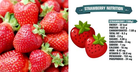 Strawberries-sm - calories, carbs, nutrition