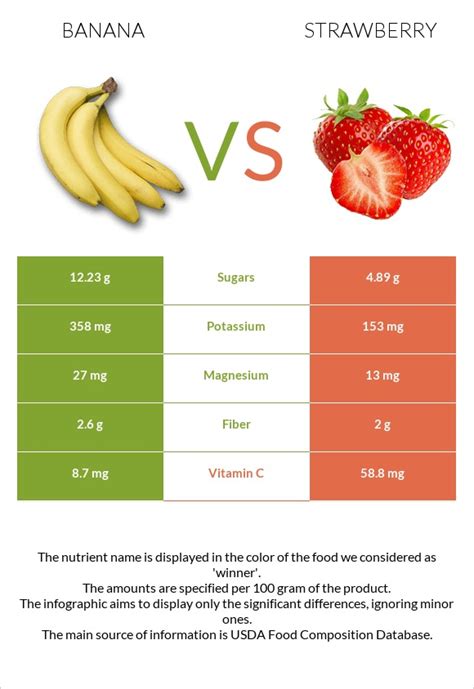 Strawberry Banana - calories, carbs, nutrition