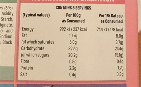 Strawberry Gateaux - calories, carbs, nutrition