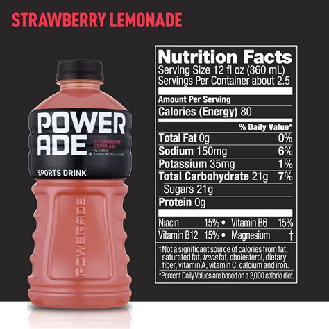 Strawberry Lemonade - calories, carbs, nutrition