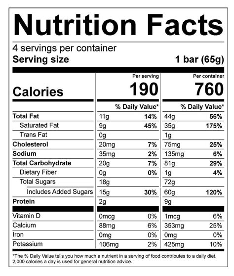 Strawberry Shortcake - calories, carbs, nutrition